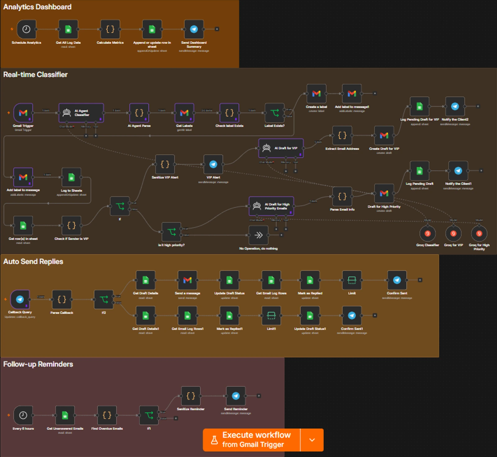 Actual source architecture from AI email management
