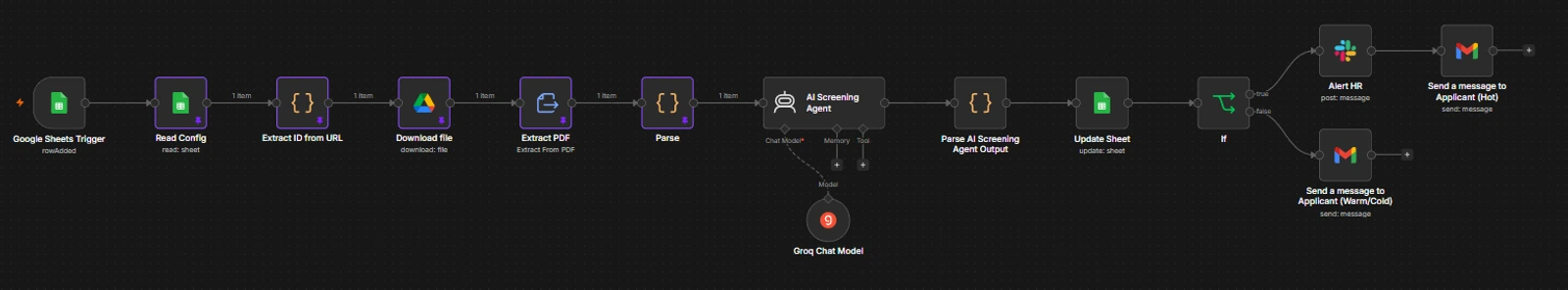 Actual source architecture from Resume screening