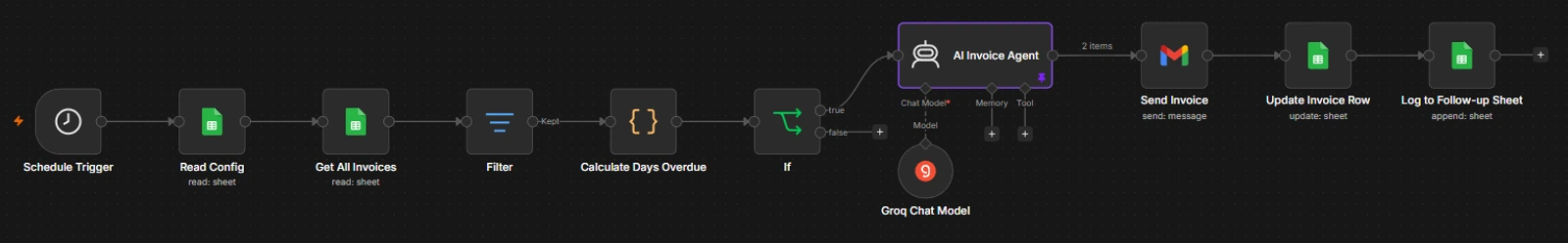 Actual source architecture from Invoice follow-up