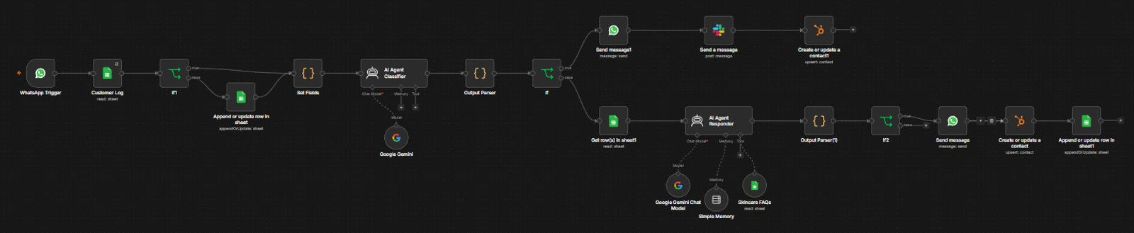 Actual source architecture from WhatsApp support routing