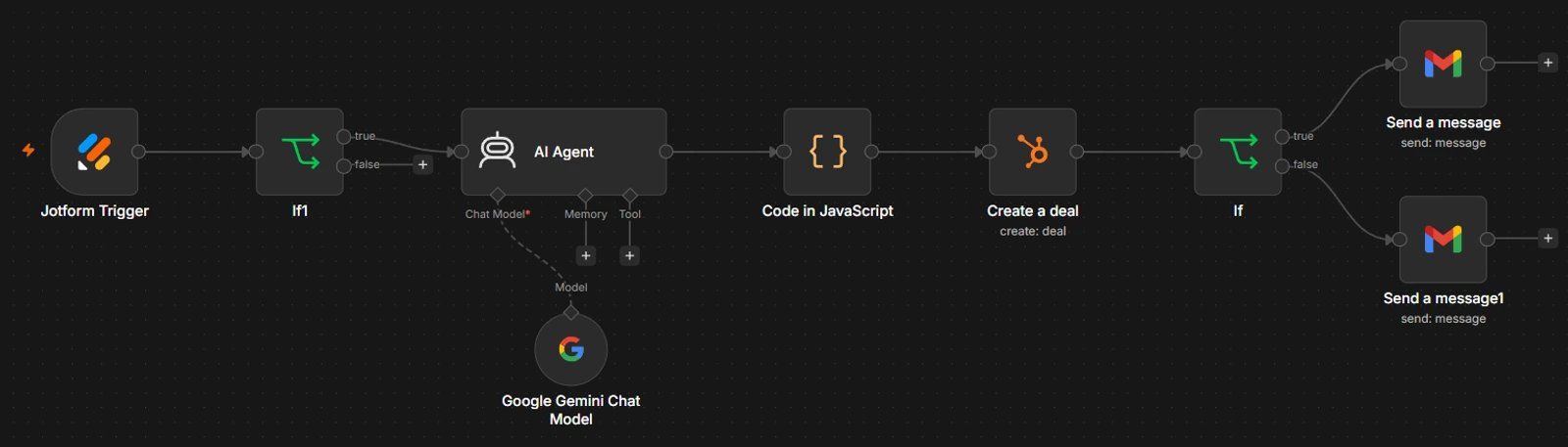 Actual source architecture from Lead qualification