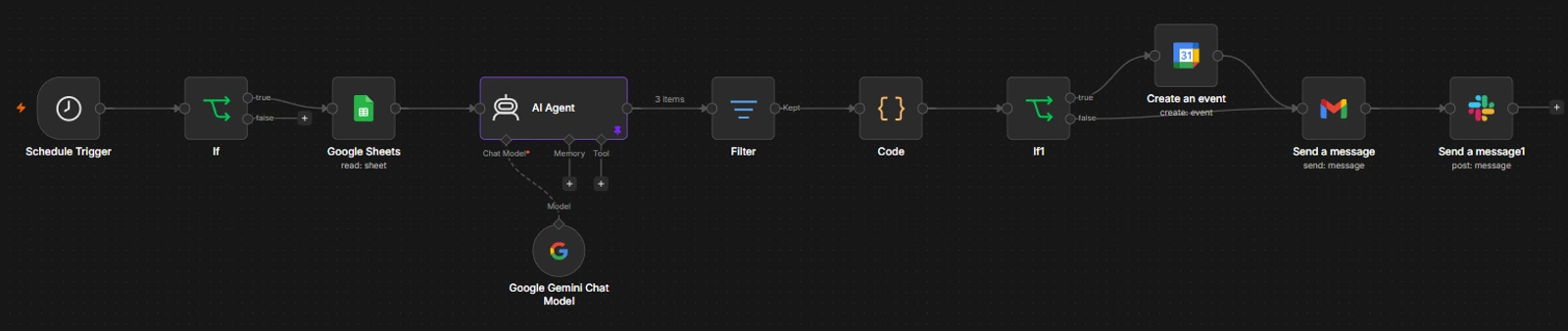Actual source architecture from Daily operations briefing
