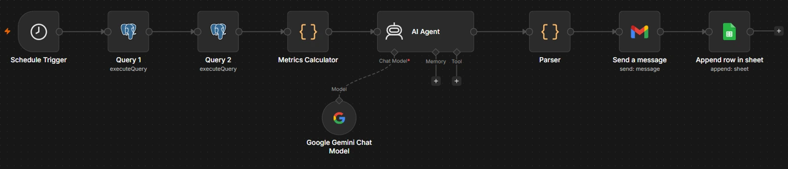 Actual source architecture from Metrics reporting