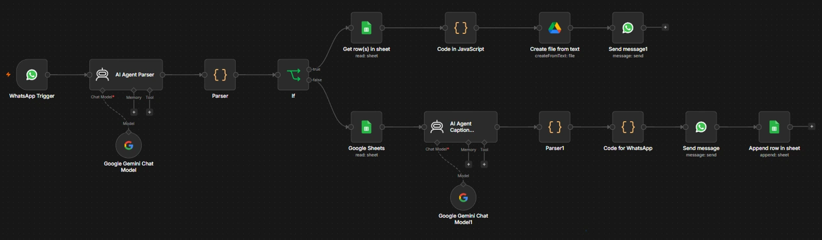 Actual source architecture from WhatsApp content approval