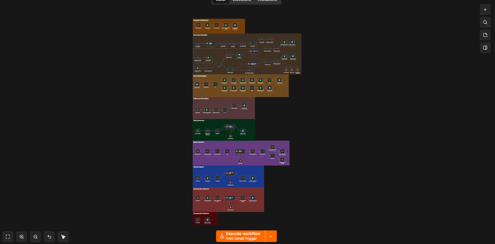 AI email management source diagram 3