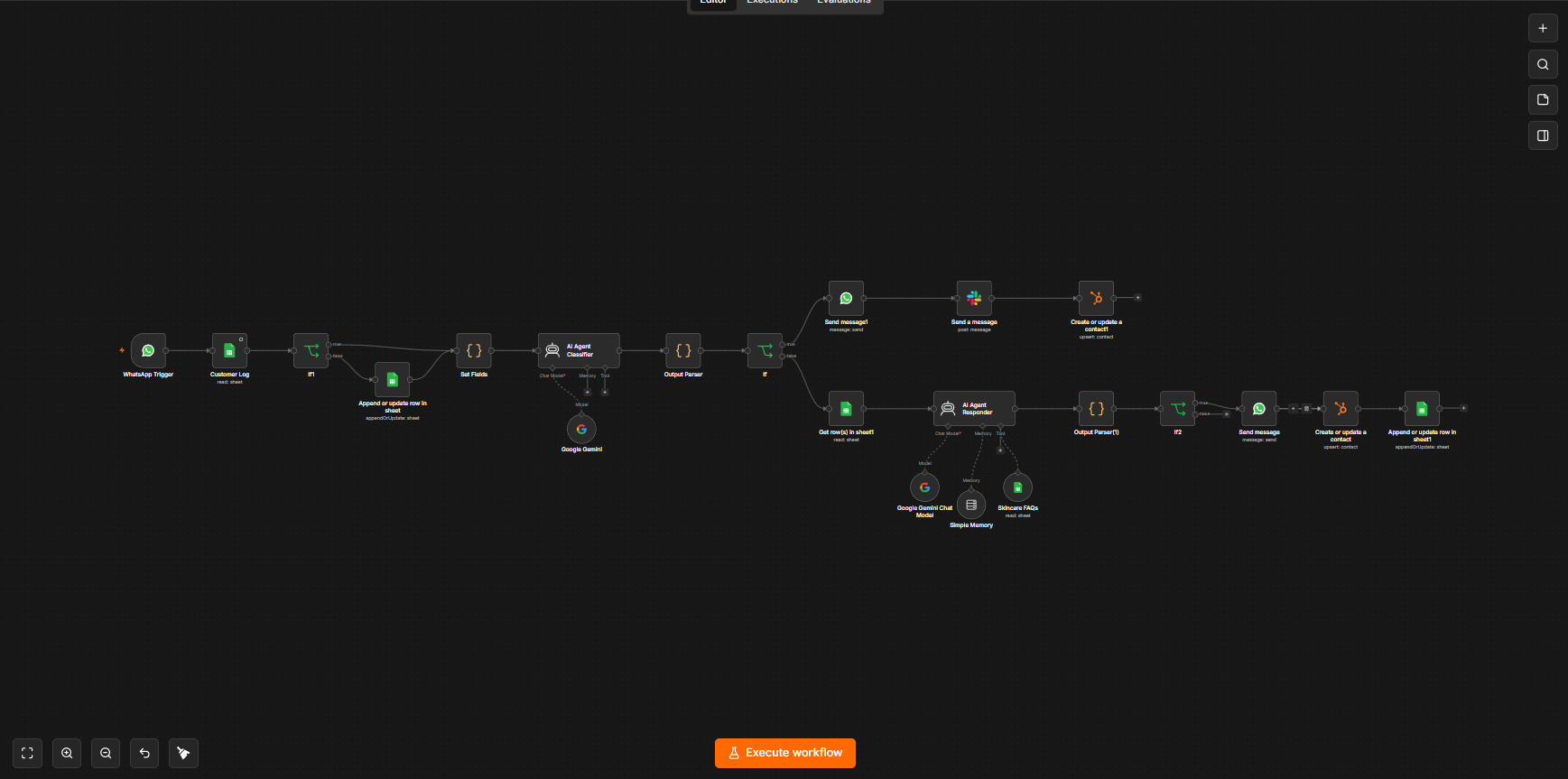 WhatsApp support routing source diagram 1